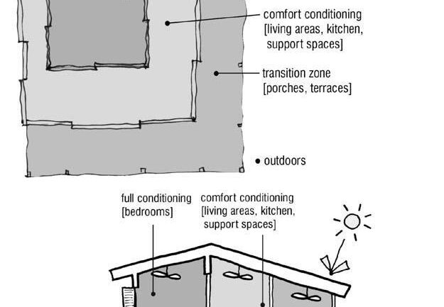 Diagram of a house with different types of rooms
