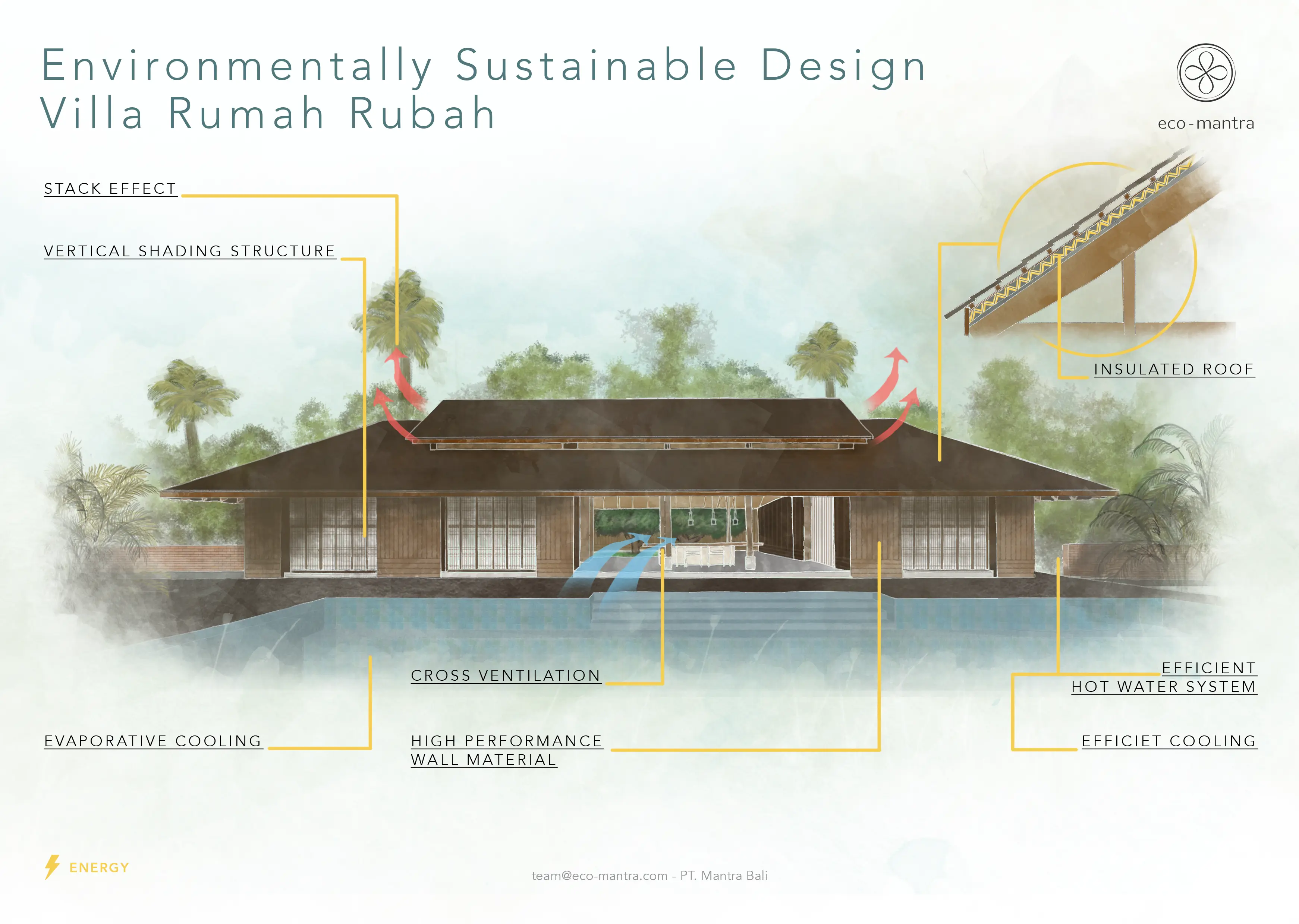 Sustainable Architecture Aspects in Rumah Rubah 