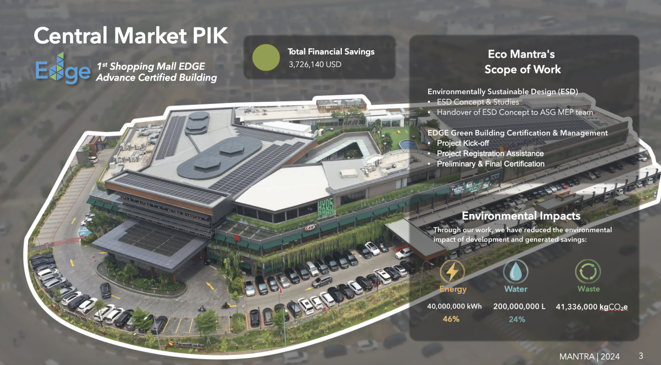 Central Market PIK received EDGE Advanced Green Building Certification