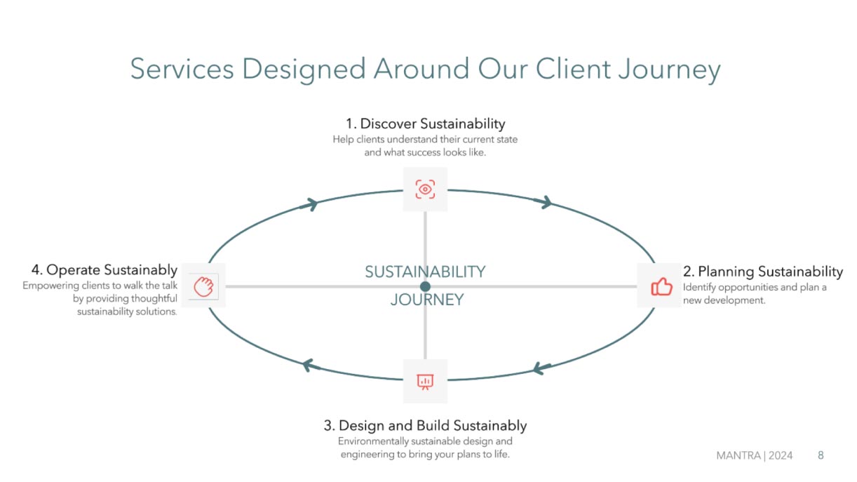 ESD Design
