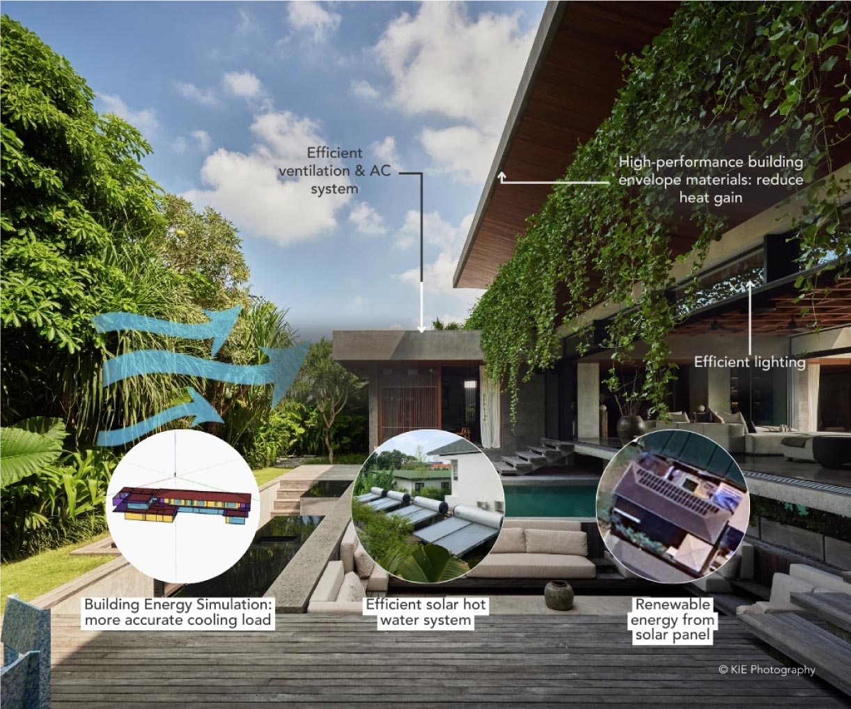 Solar Energy: Powering Paradise with Sunshine