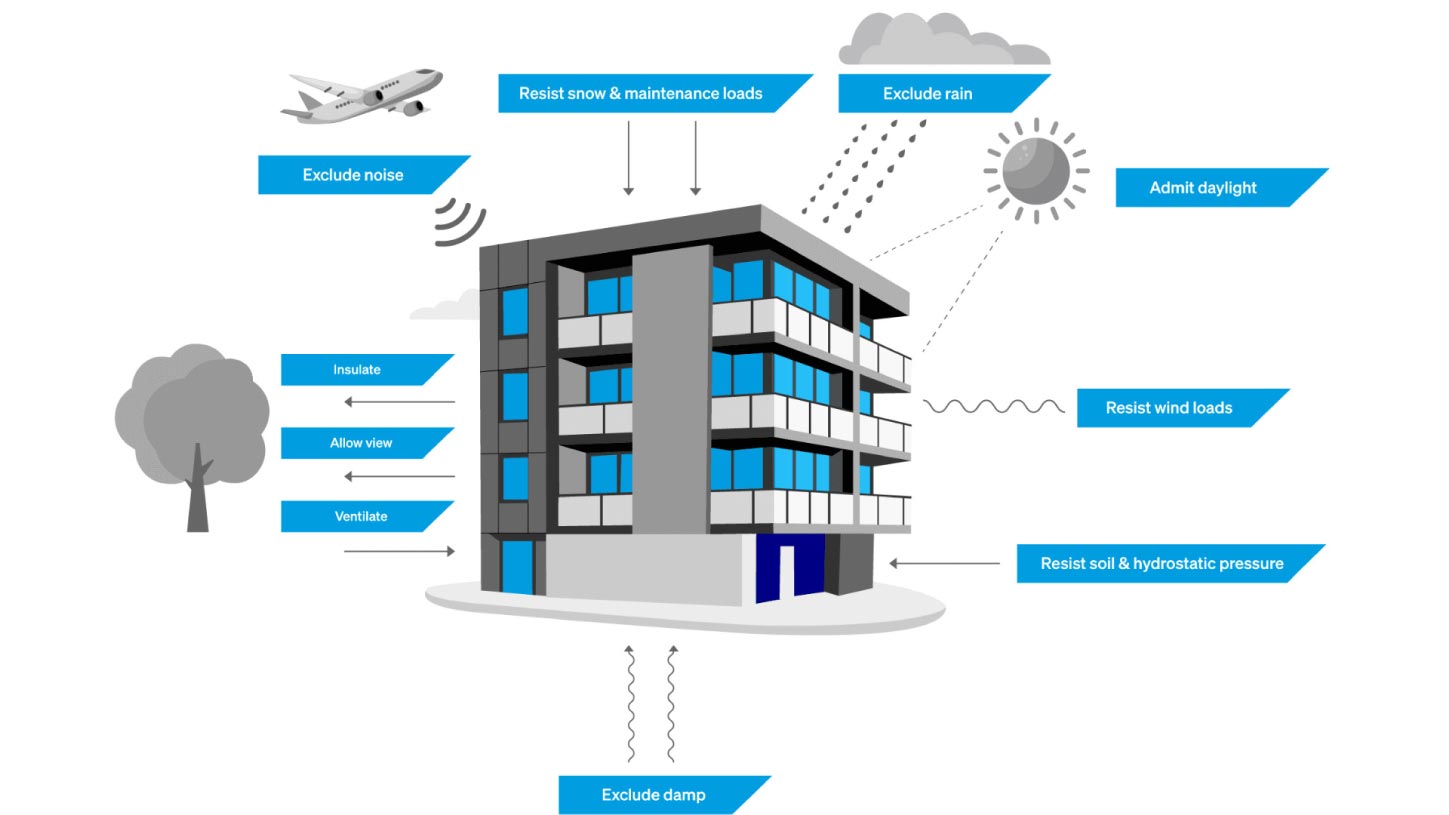 The Roadmap – From Single Buildings to Sustainable Districts