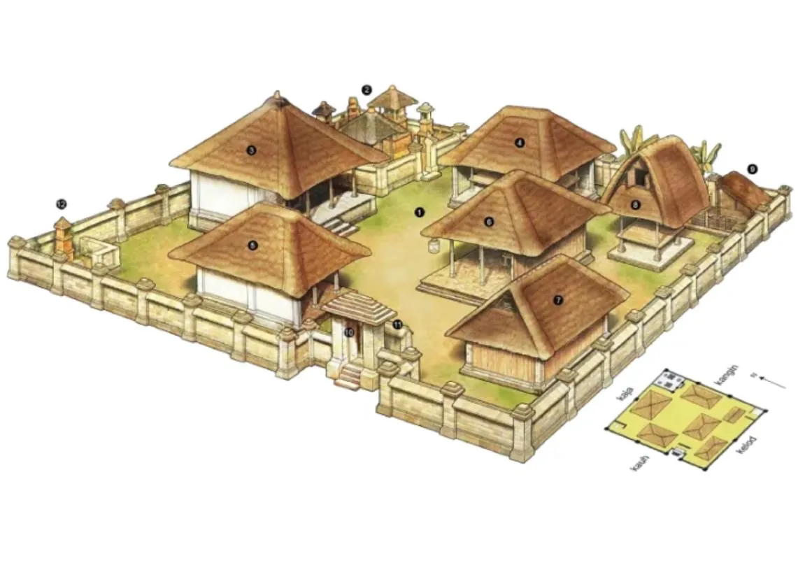 Case Studies and Traditional Practices