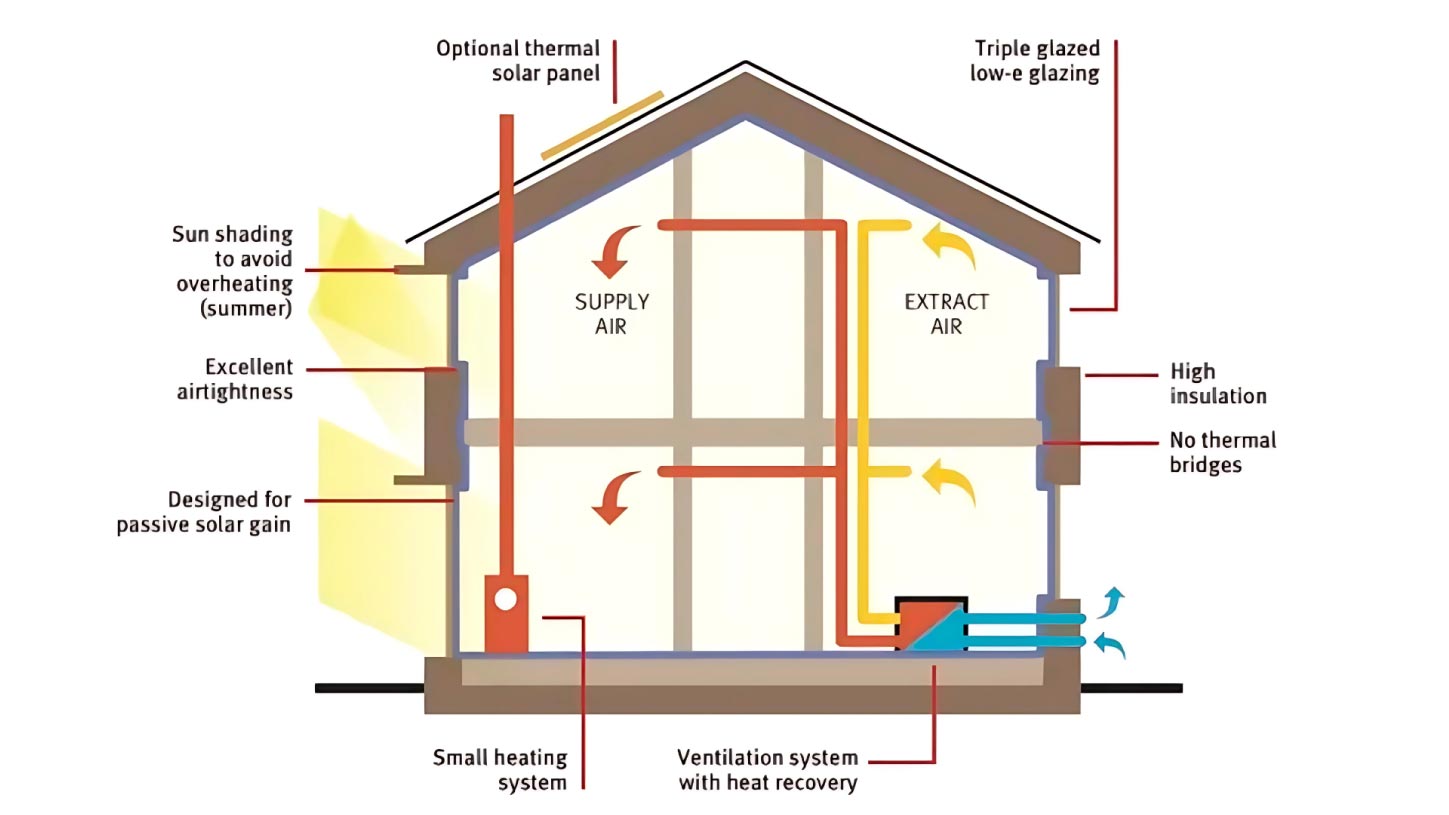 The Insulation Revolution – Beyond Just Thickness
