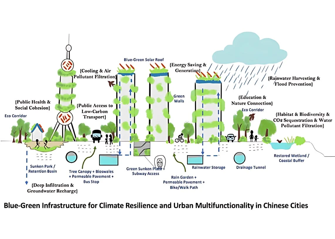 green building for flood